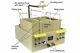 Electroplating Machine 20 Amp Plating Station With Agitation Rotation Heating